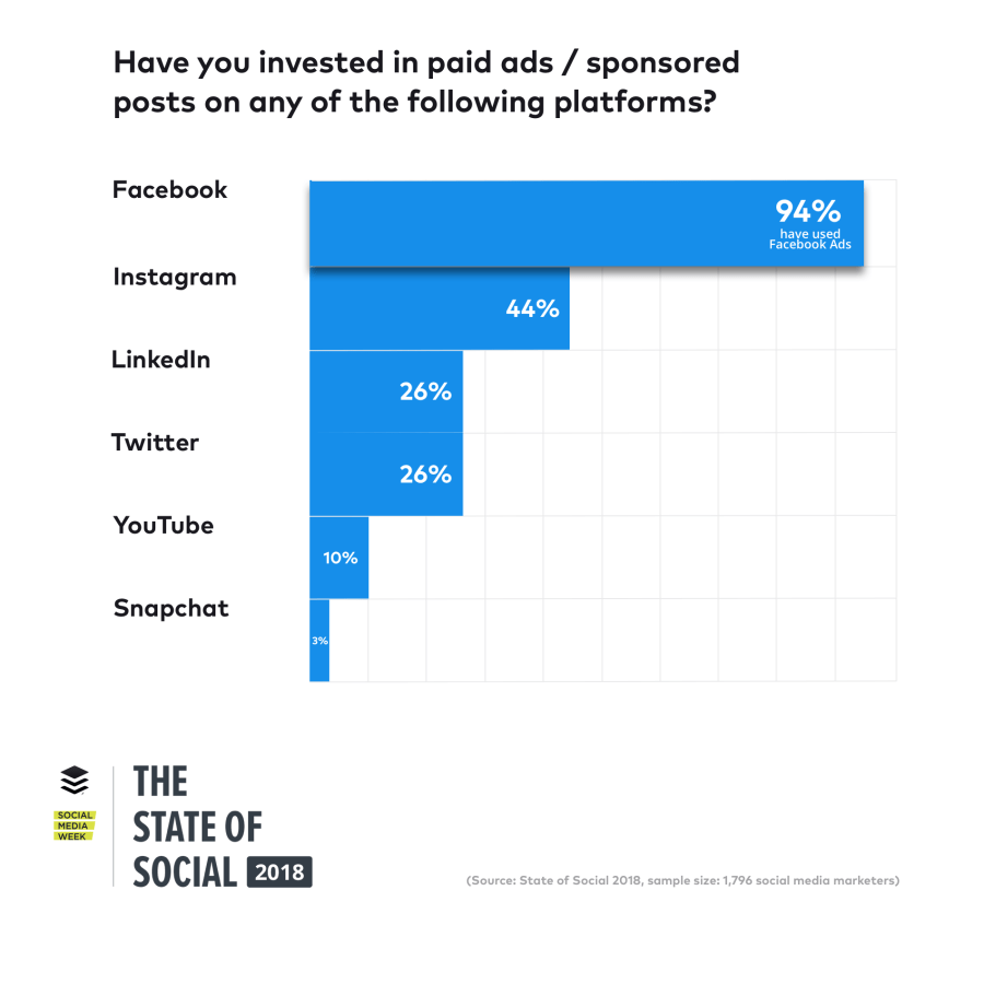 state-of-social-paid-platforms@2x