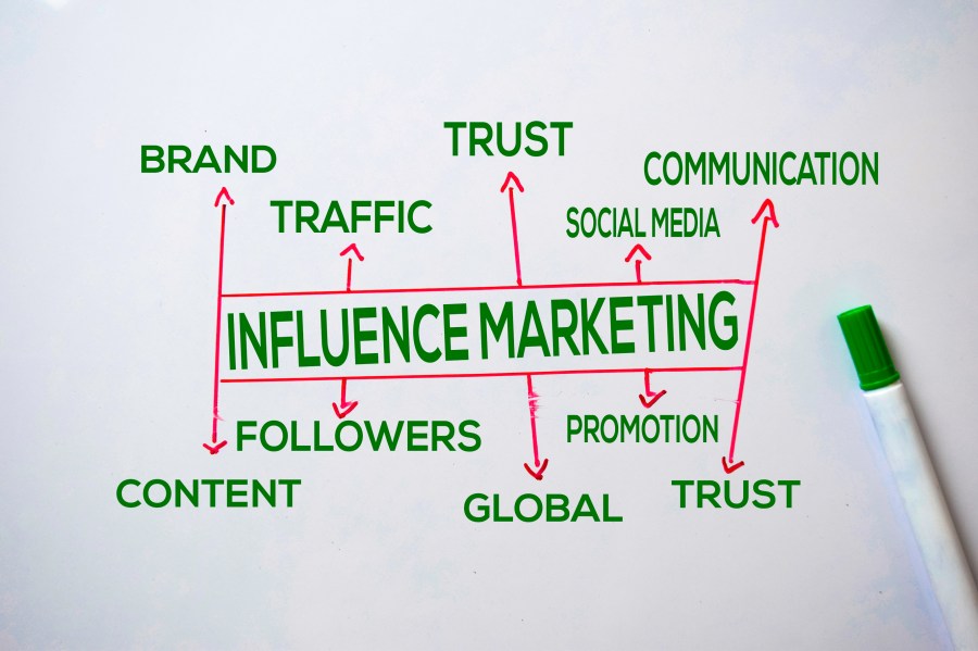 Where Influencer Marketing stands in today’s digital&nbsp;world
